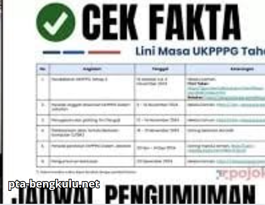 Pengumuman Kelulusan PPG Piloting 3: Cepat dan Mudah Lewat Dua Situs Resmi, Akses Terbata